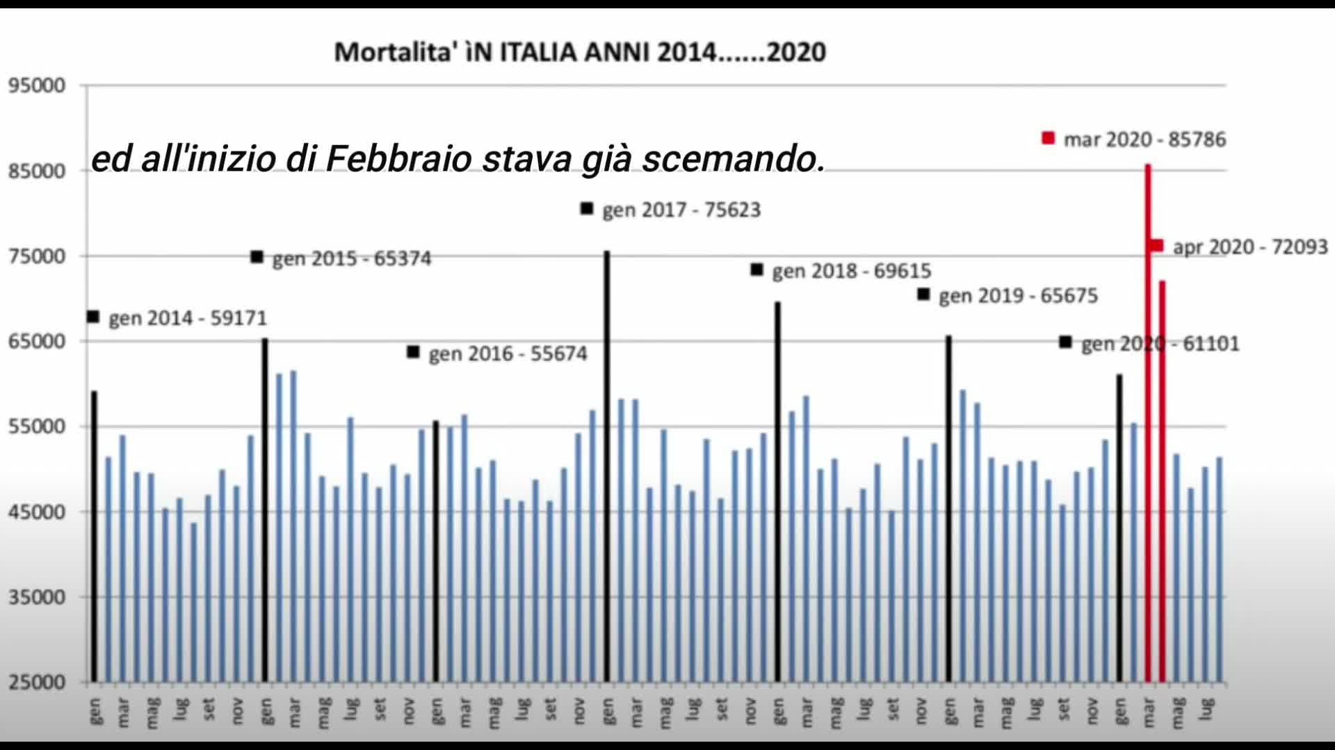 PSEUDO-PANDEMIA? - CONFRONTO DECESSI DALL'ANNO 2014 AL 2020
