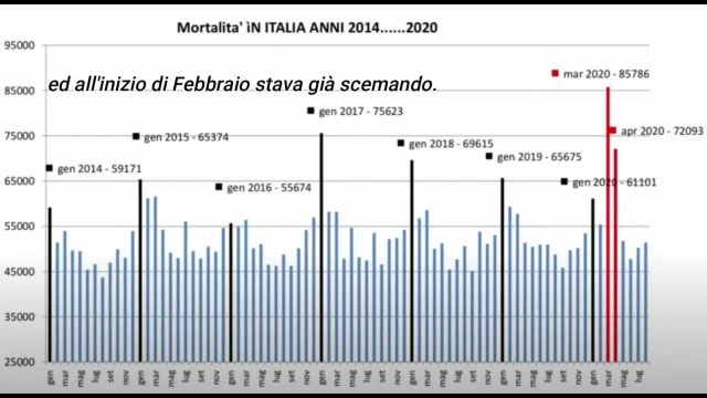 PSEUDO-PANDEMIA? - CONFRONTO DECESSI DALL'ANNO 2014 AL 2020